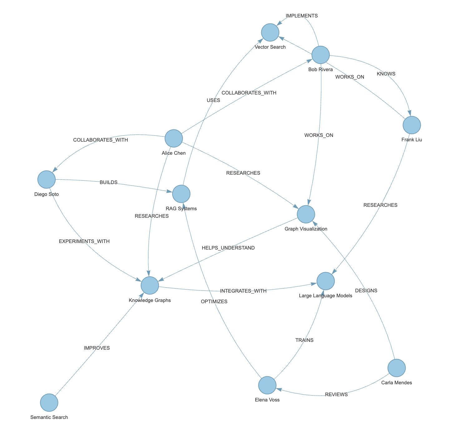 PyVis Interactive Visualization